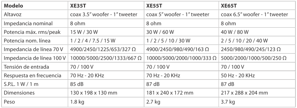 XEOS